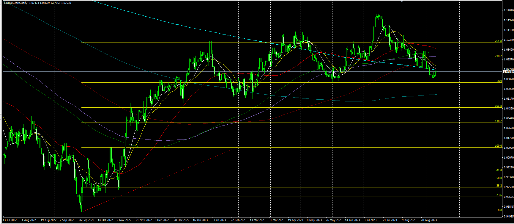 2023.9.13  亚盘视点：欧洲央行本周加息概率再升！黄金跌破1920关口，两大石油组织坚持乐观预测，两油再创近期新高……-第6张图