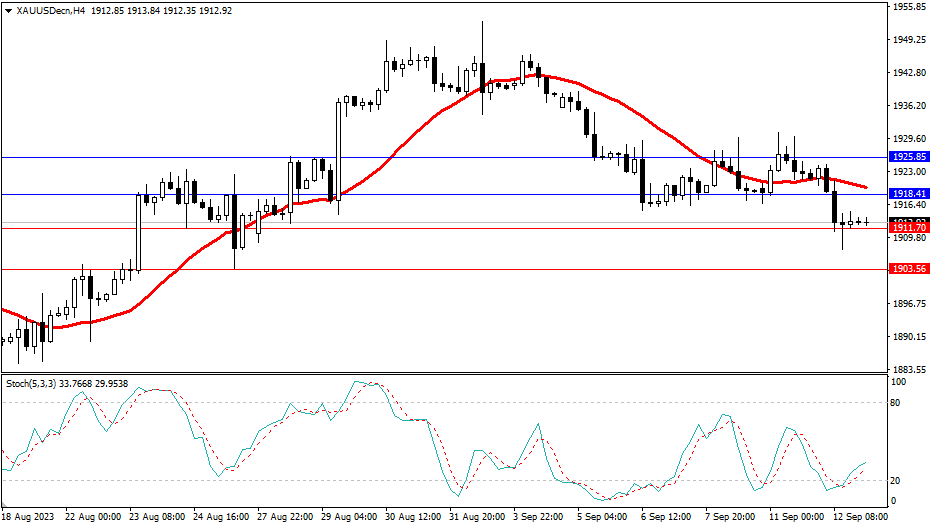 2023.9.13  市场分析-Pic no.2