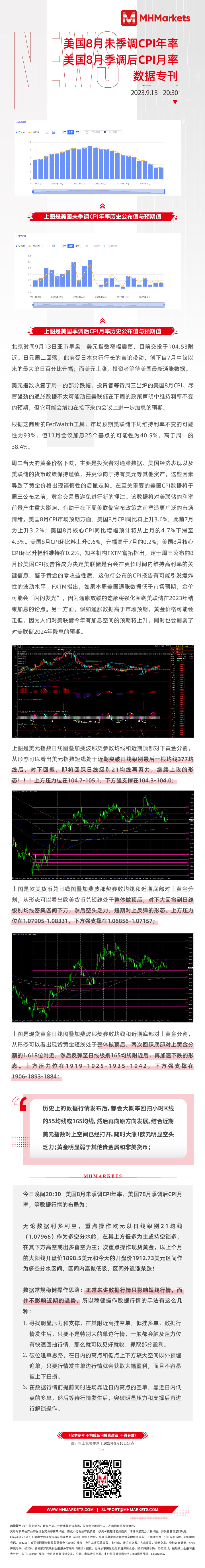 2023.9.13   20：30 美国8月未季调CPI年率 专刊 Older Duan-Pic no.1