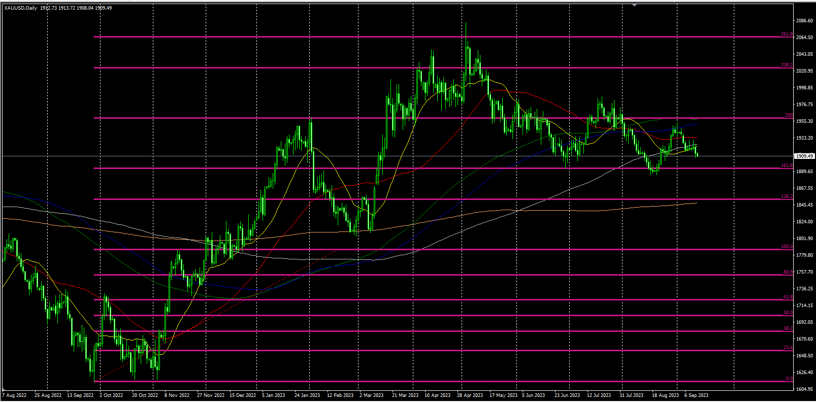 2023.9.13   欧盘视点 美元冲高回落后再次冲高，欧元领涨，美原油即将触及历史级别关键位！-Pic no.1