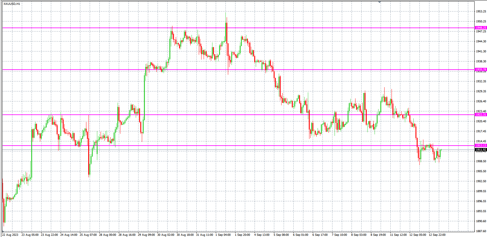 2023.9.13  欧盘小时线图 技术分析-Pic no.2