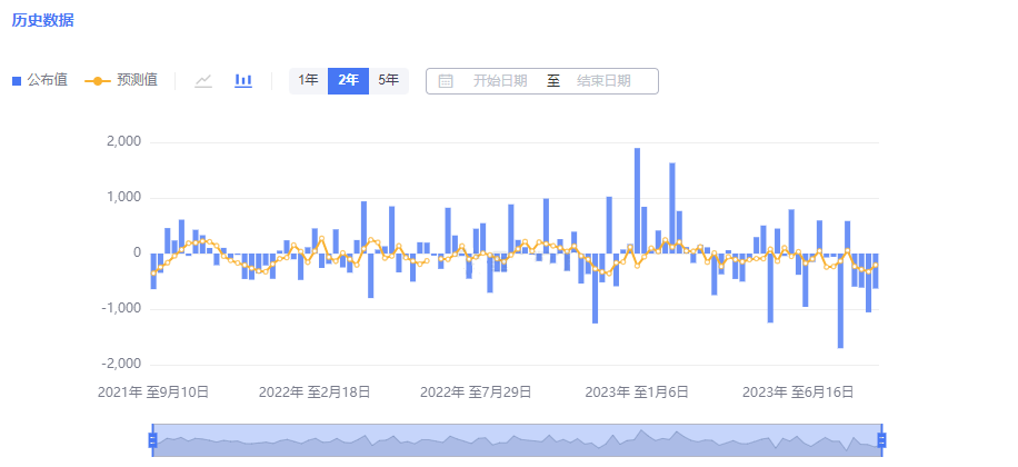 2023.9.13   22：30 EIA专刊 Older Duan-Pic no.2