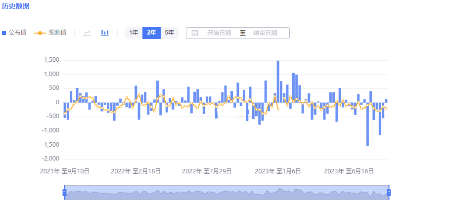2023.9.13   22：30 EIA专刊 Older Duan-Pic no.1
