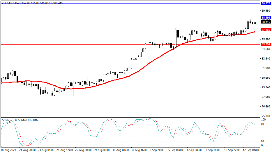 2023.9.13  市场分析-Pic no.5