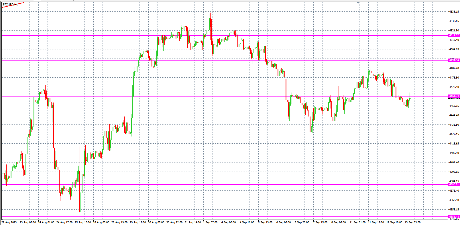 2023.9.13  欧盘小时线图 技术分析-Pic no.4