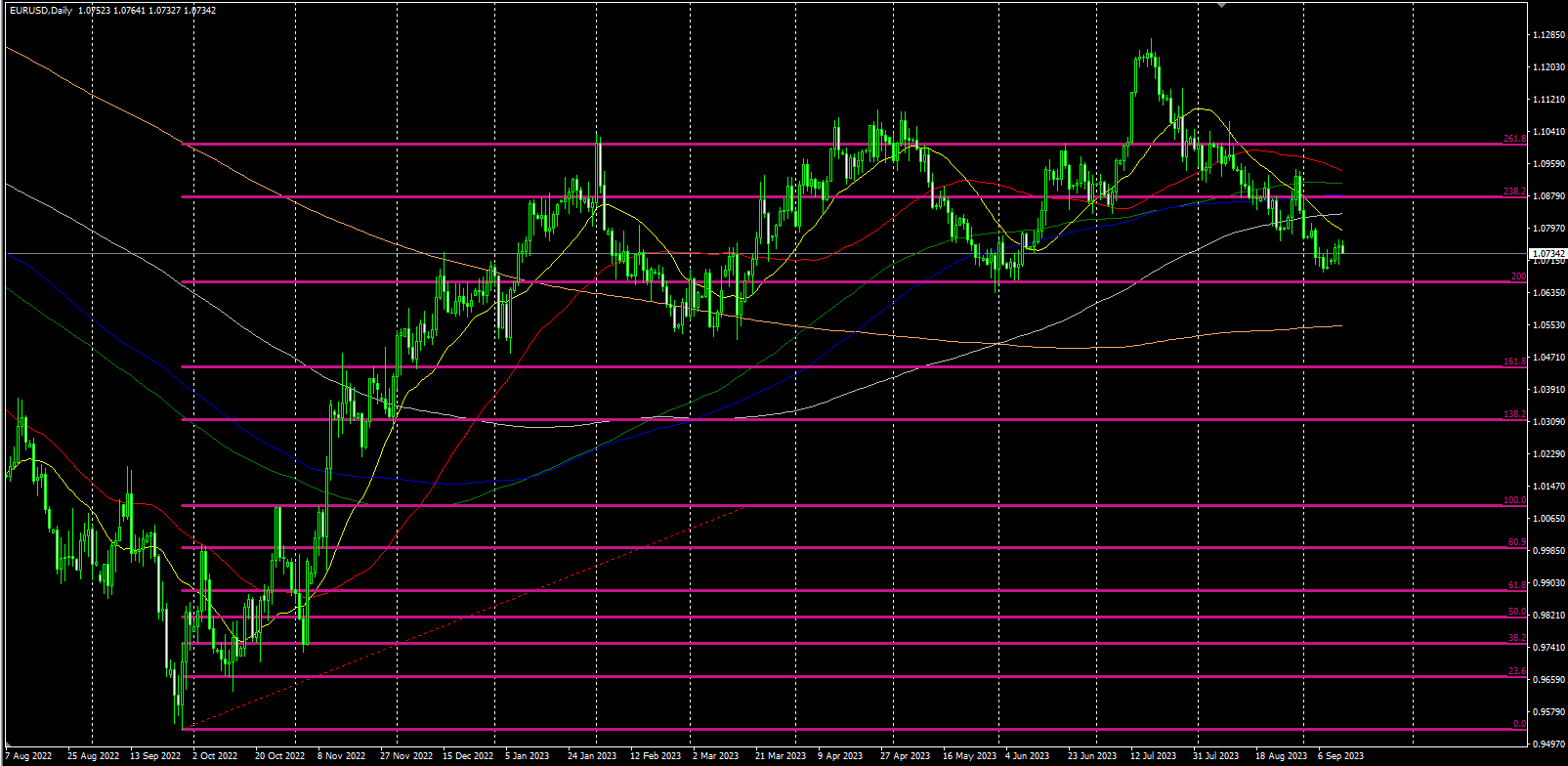 2023.9.13   欧盘视点 美元冲高回落后再次冲高，欧元领涨，美原油即将触及历史级别关键位！-Pic no.4