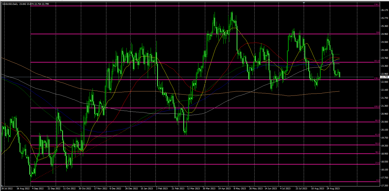 2023.9.13   欧盘视点 美元冲高回落后再次冲高，欧元领涨，美原油即将触及历史级别关键位！-Pic no.2