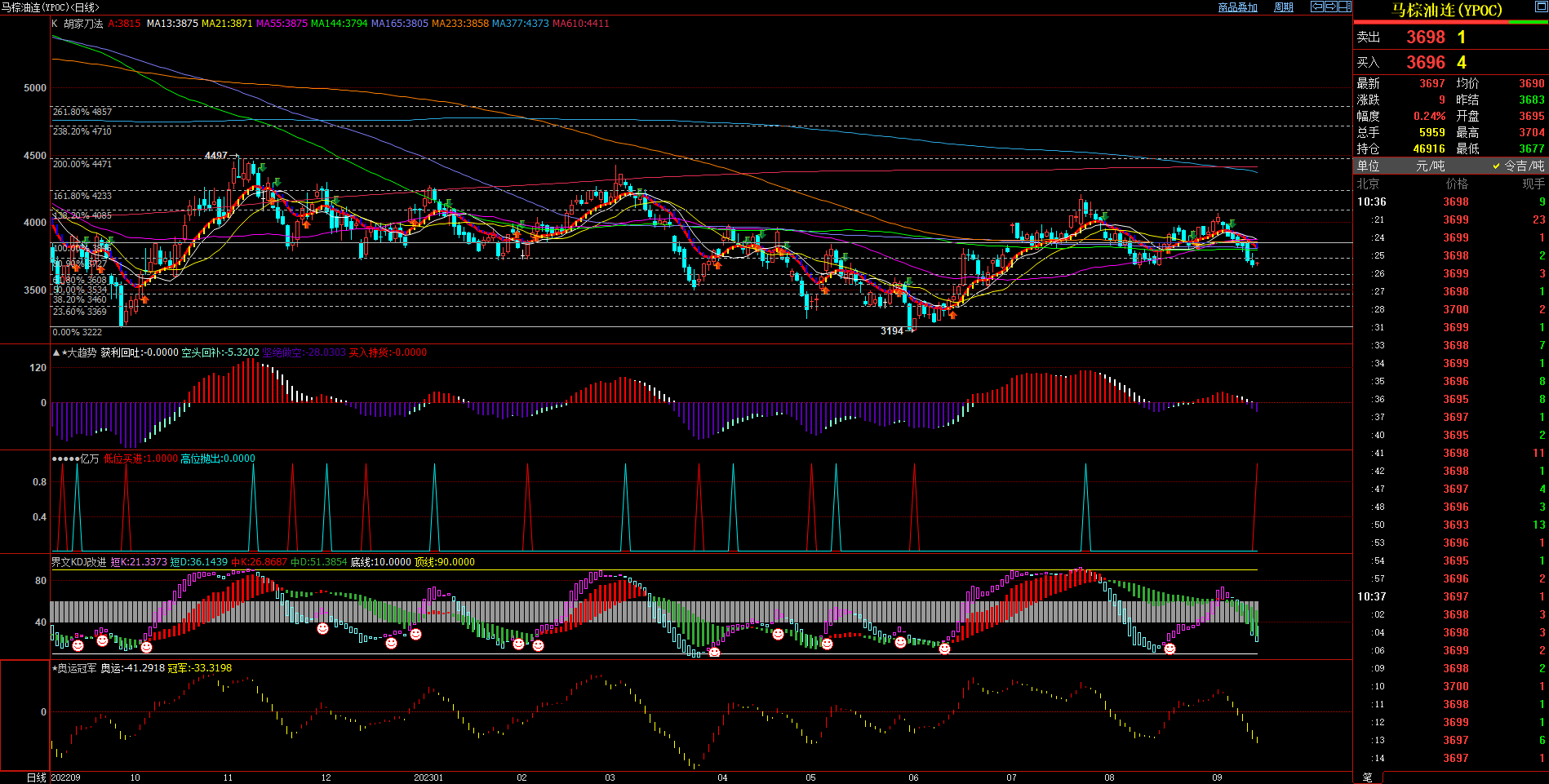2023.9.13 原创文章 近期马来西亚棕榈油基本面与技术面浅析-Pic no.1