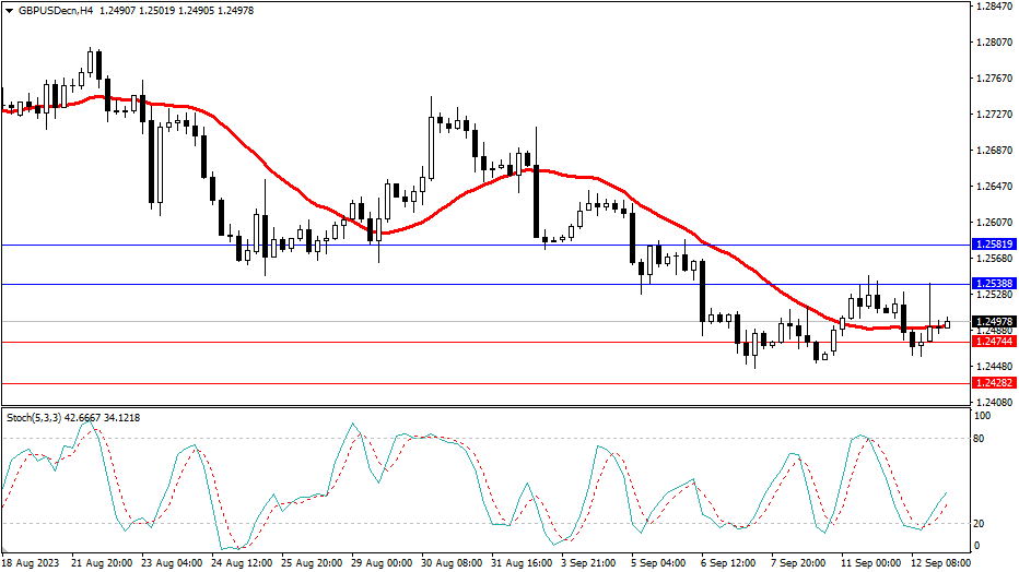 2023.9.13  市场分析-Pic no.3