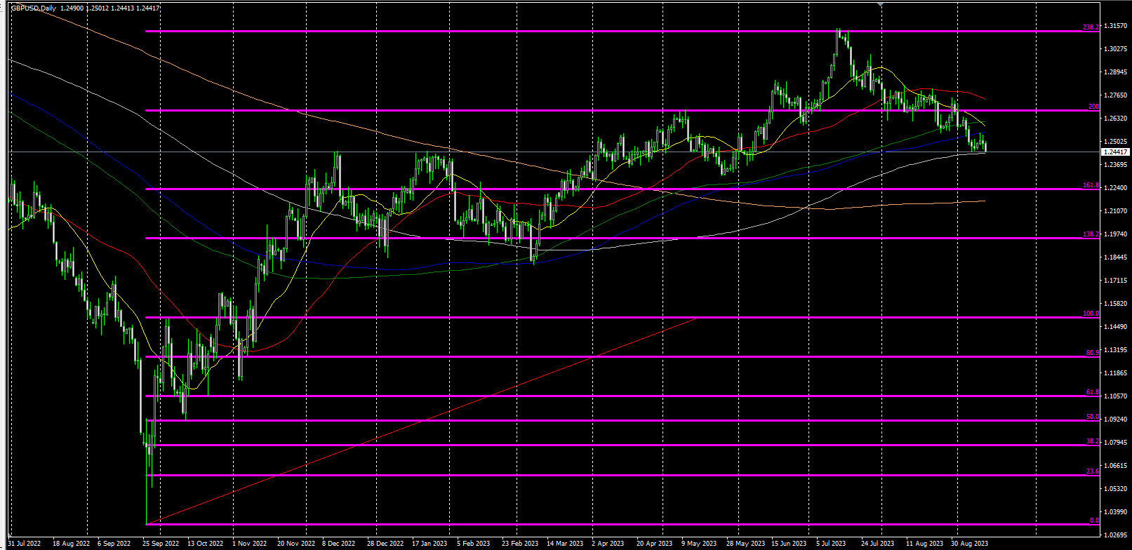 2023.9.13   欧盘视点 美元冲高回落后再次冲高，欧元领涨，美原油即将触及历史级别关键位！-Pic no.5