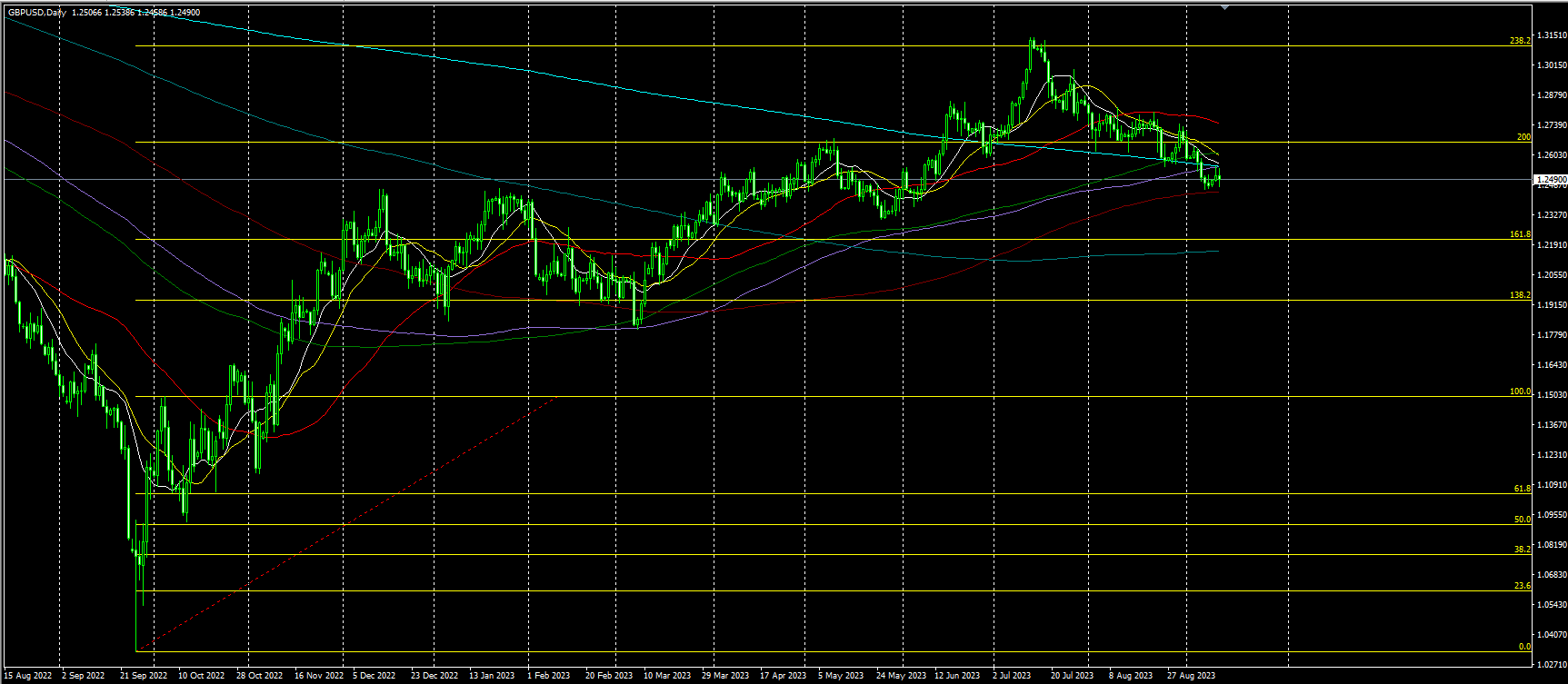 2023.9.13  亚盘视点：欧洲央行本周加息概率再升！黄金跌破1920关口，两大石油组织坚持乐观预测，两油再创近期新高……-第7张图