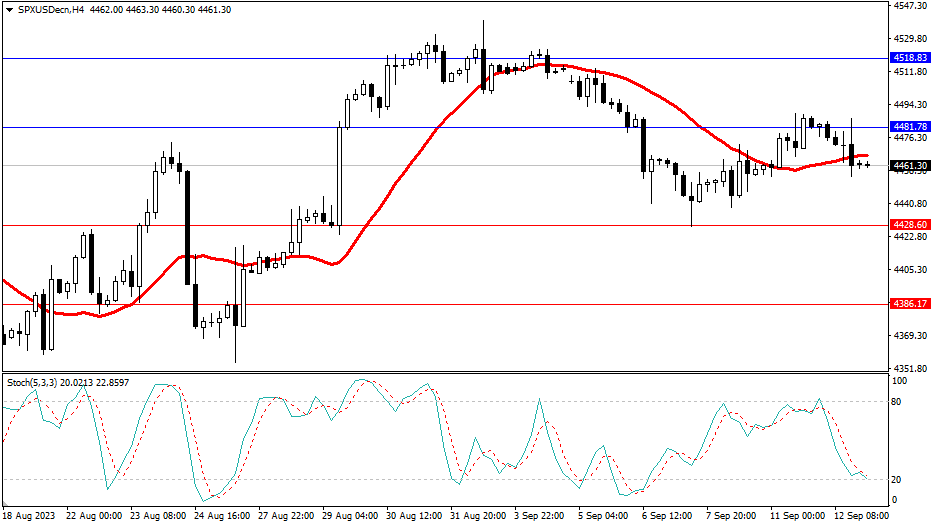2023.9.13  市场分析-Pic no.4