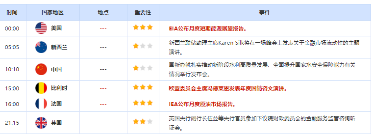 2023.9.13  亚盘视点：欧洲央行本周加息概率再升！黄金跌破1920关口，两大石油组织坚持乐观预测，两油再创近期新高……-第2张图