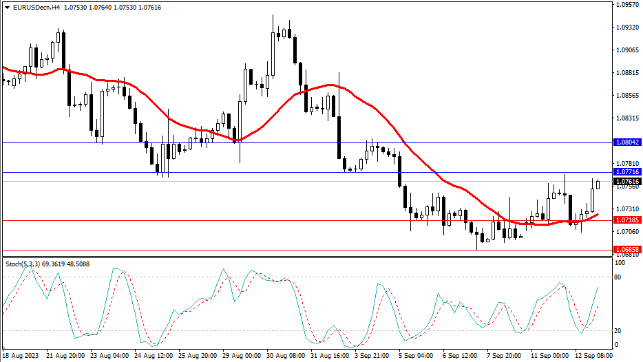 2023.9.13  市场分析-Pic no.1