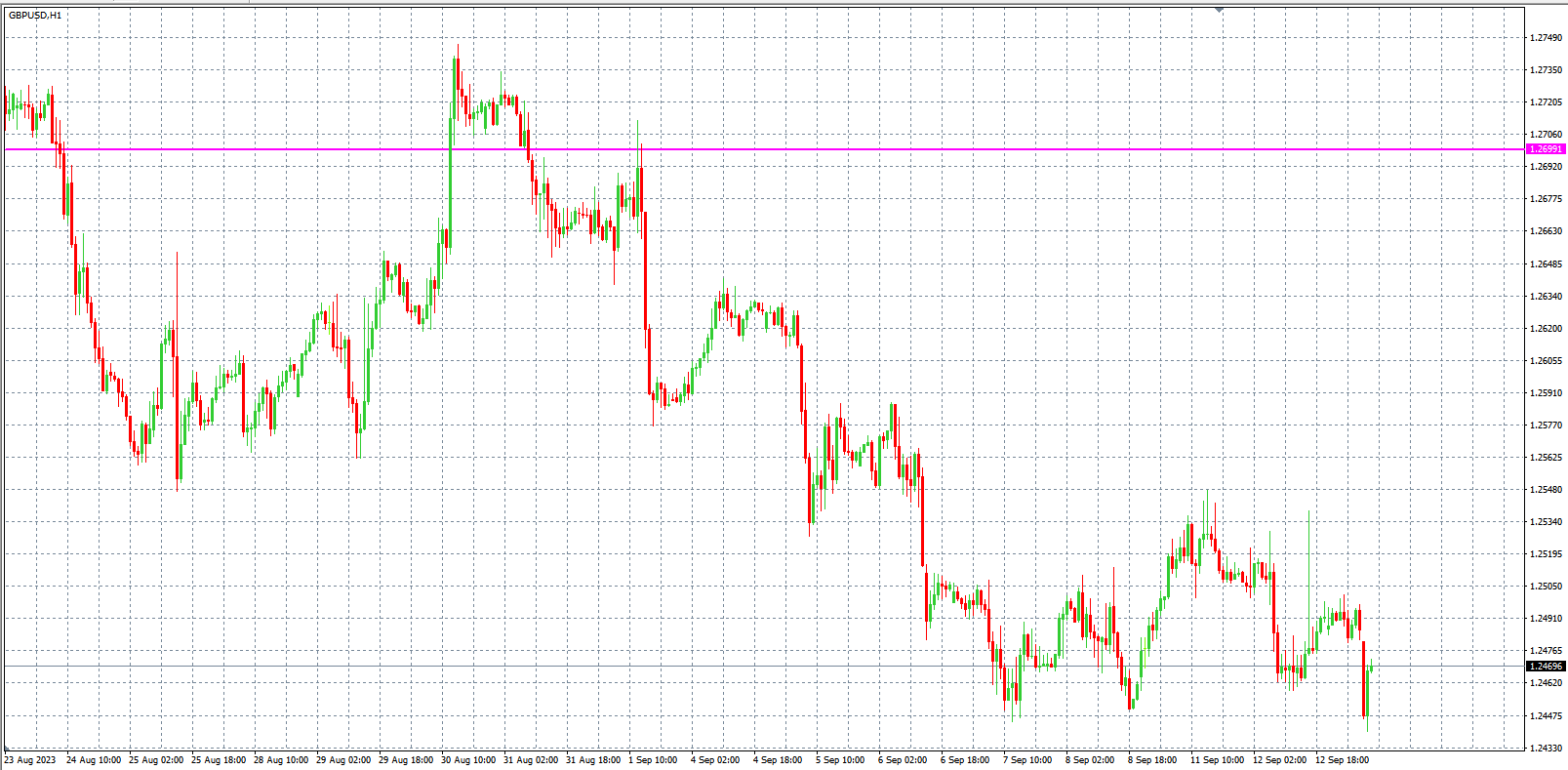 2023.9.13  欧盘小时线图 技术分析-Pic no.3