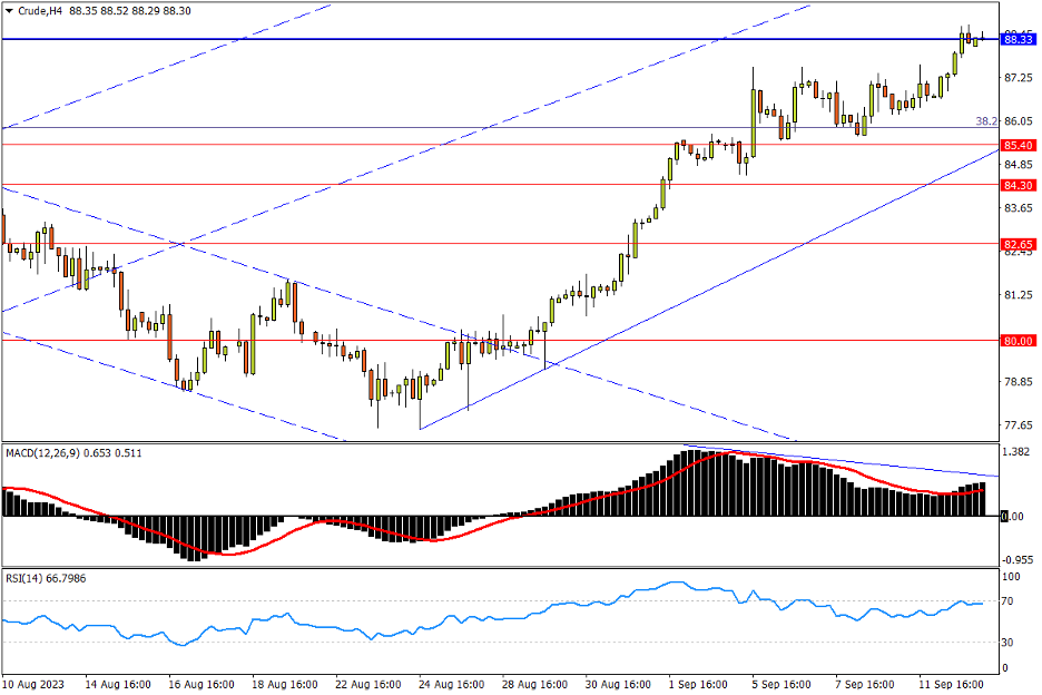 09/13 CRUDE 结束震荡再起升势,90下方需警惕畏高情绪-Pic no.1