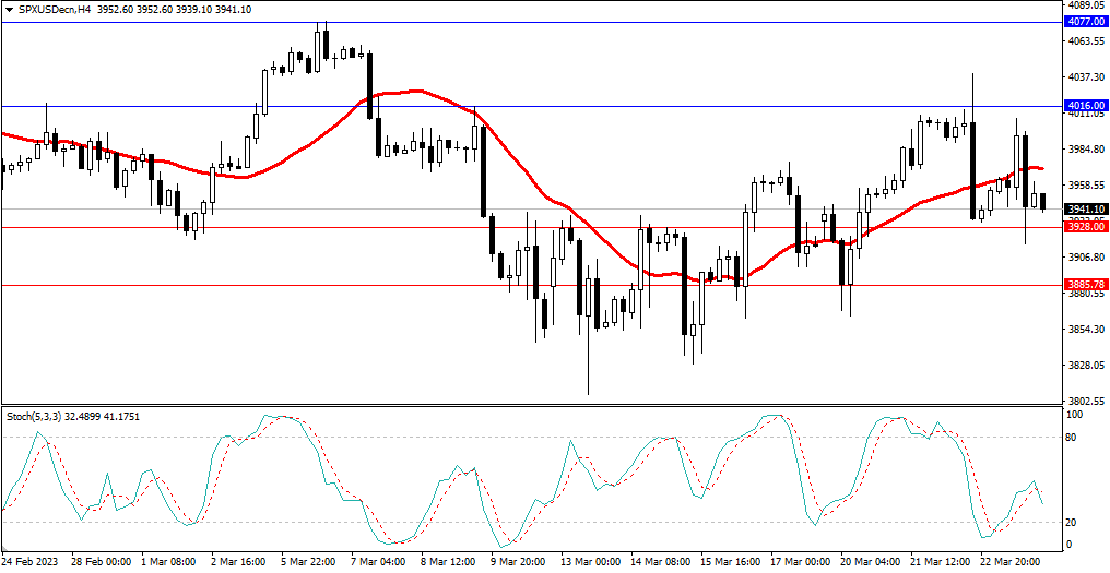 Market Analysis Articles March 24-Pic no.4