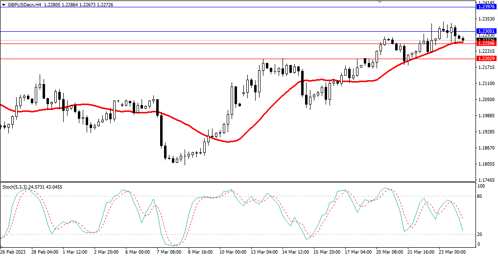 Market Analysis Articles March 24-Pic no.3