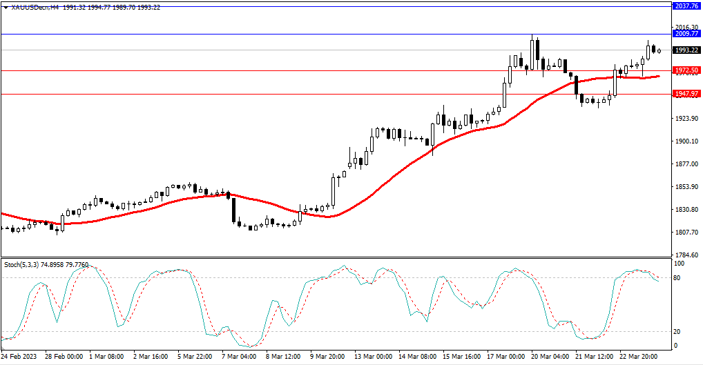 Market Analysis Articles March 24-Pic no.2