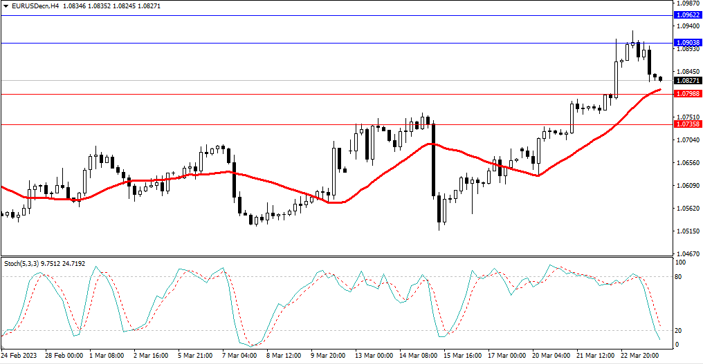Market Analysis Articles March 24-Pic no.1
