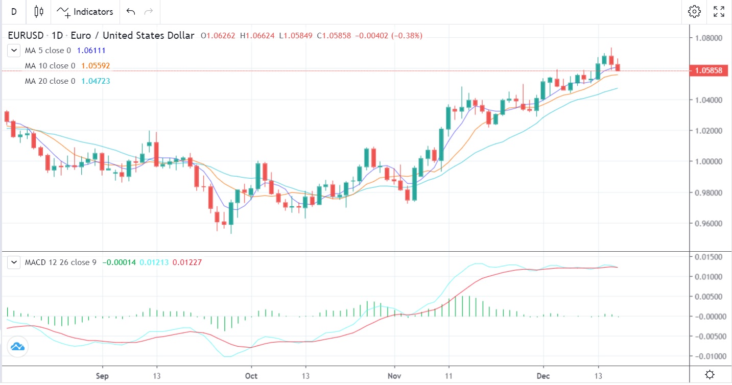 The German IFO Business Climate Index Effect-Pic no.1
