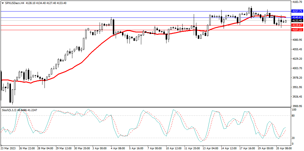 Market Analysis Articles April 21-Pic no.4