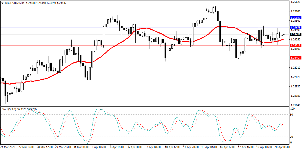 Market Analysis Articles April 21-Pic no.3