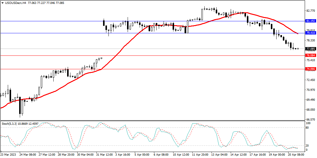 Market Analysis Articles April 21-Pic no.5