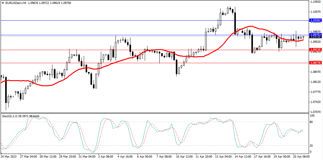 Market Analysis Articles April 21-Pic no.1