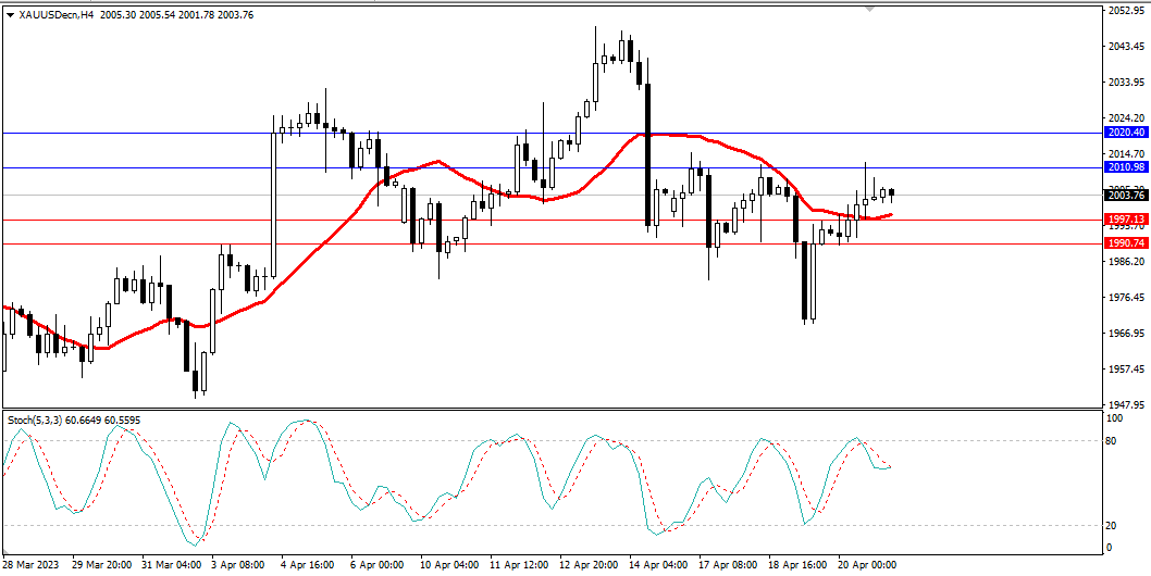 Market Analysis Articles April 21-Pic no.2