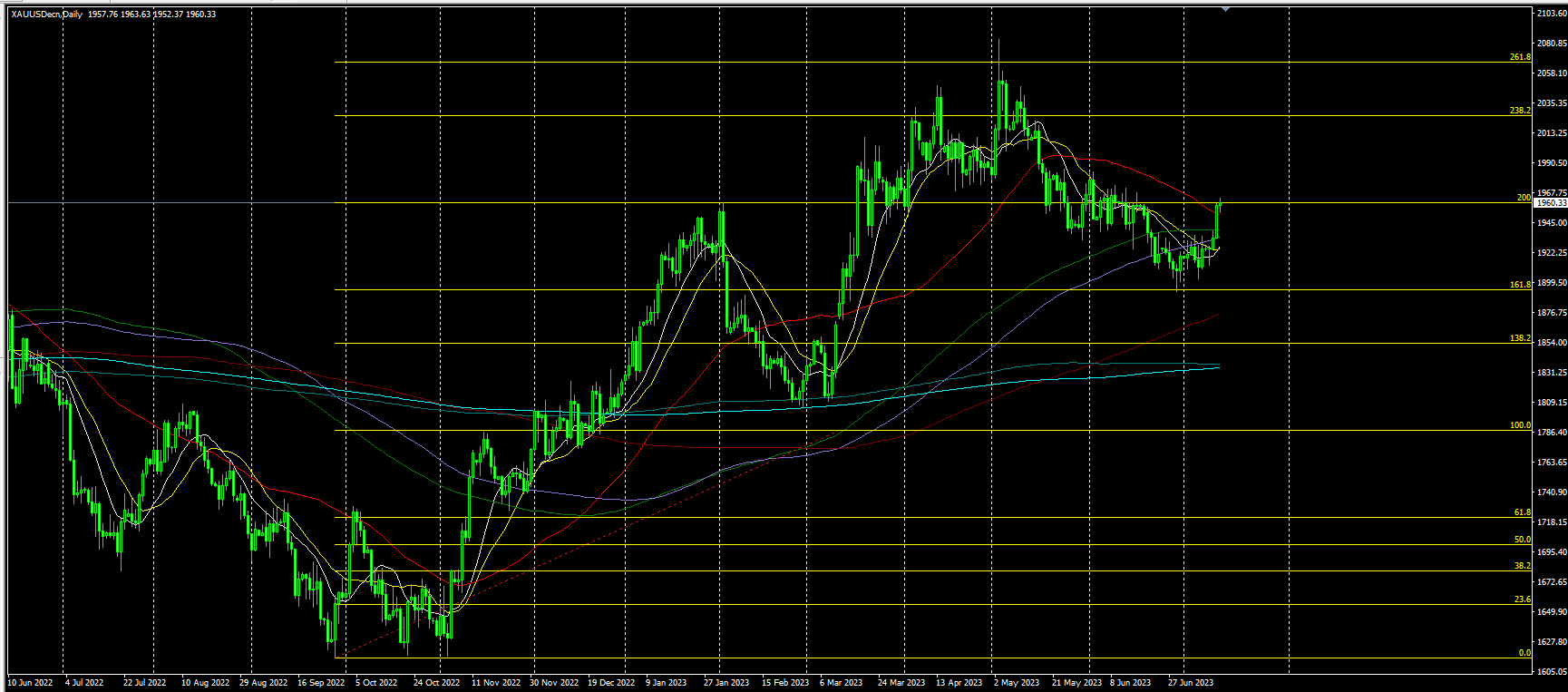 2023.7.14  亚盘视点-Pic no.2