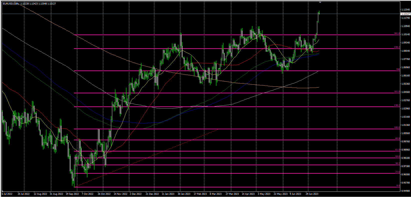 2023.7.14  欧盘视点-Pic no.4