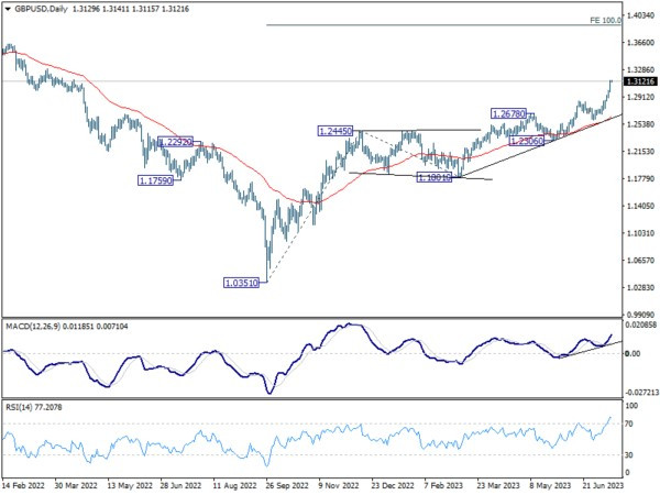 Jul 14th: Dollar Staying Pressured Amid Risk-On Sentiment, Eyes on Michigan Consumer Sentiment Repor-Pic no.5