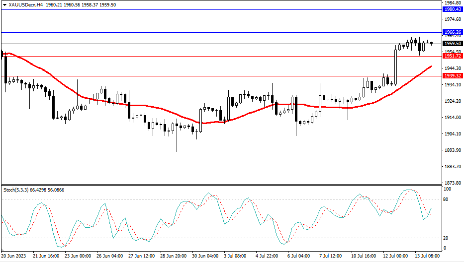 Market Analysis Articles July 14th-Pic no.2