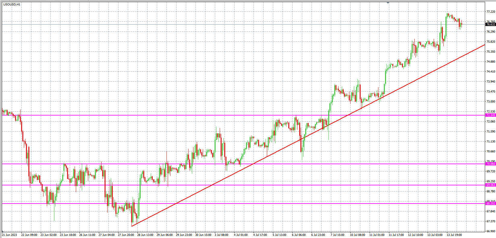 2023.7.14 欧盘 小时线级别 技术分析-Pic no.5