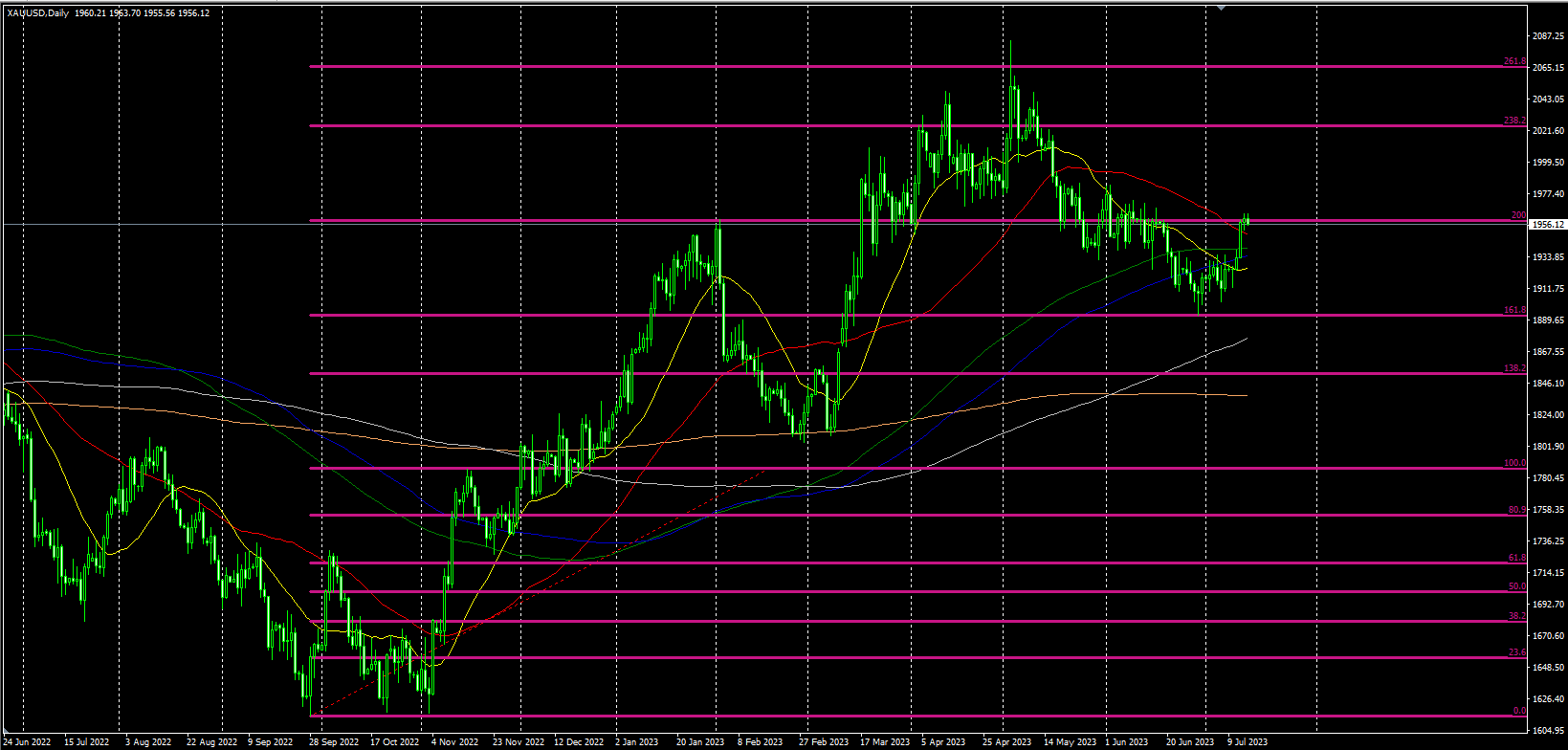 2023.7.14  欧盘视点-Pic no.1