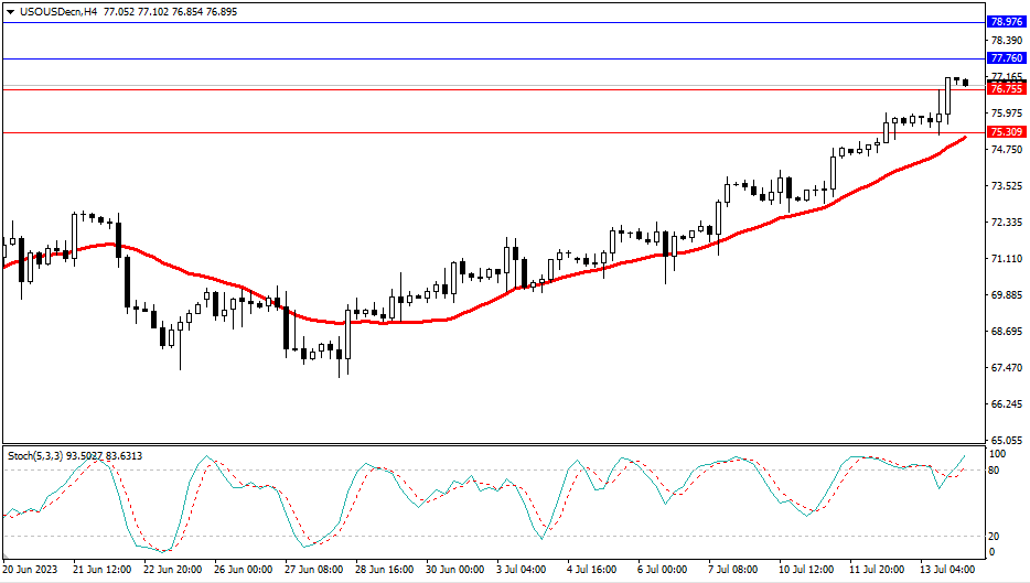 Market Analysis Articles July 14th-Pic no.5