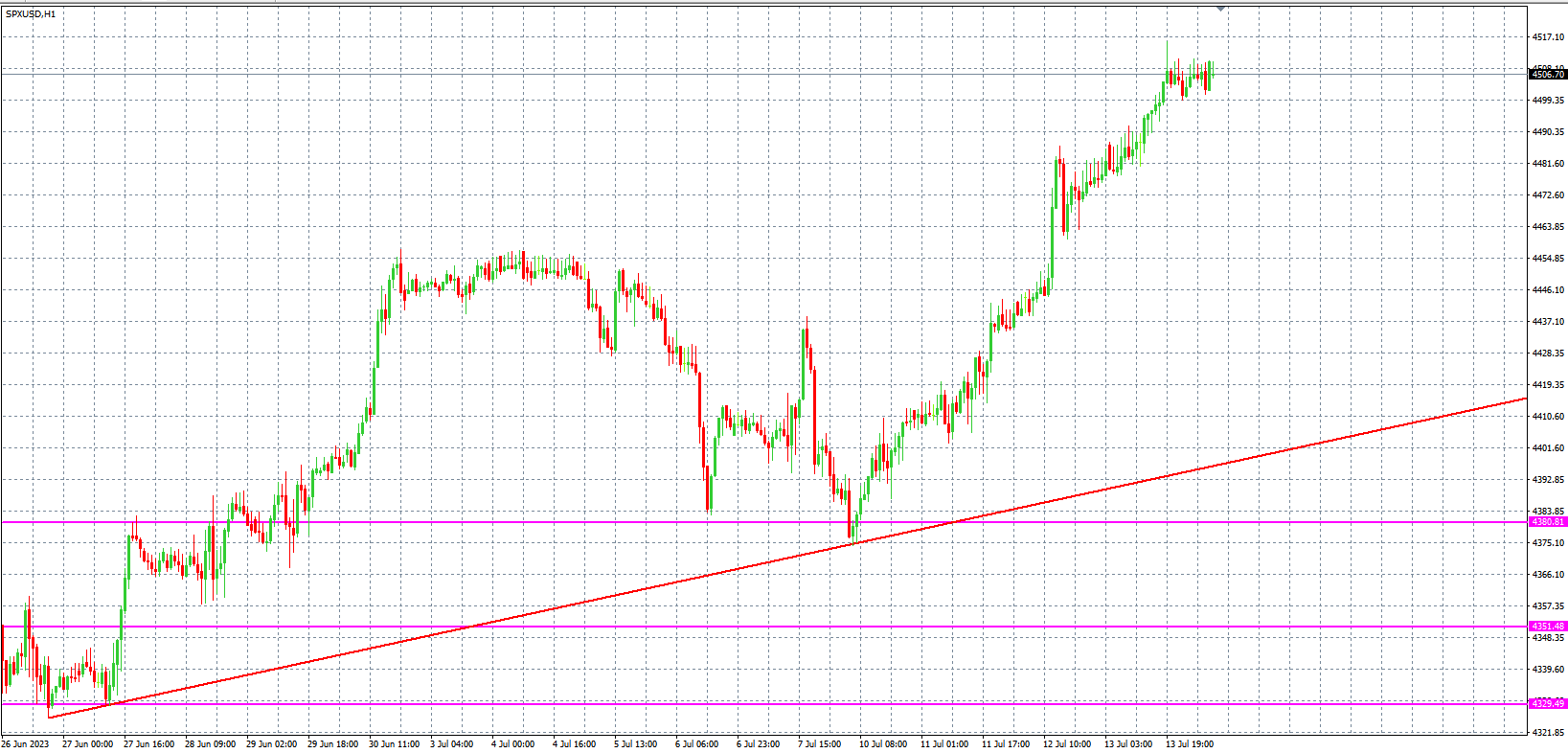 2023.7.14 欧盘 小时线级别 技术分析-Pic no.4