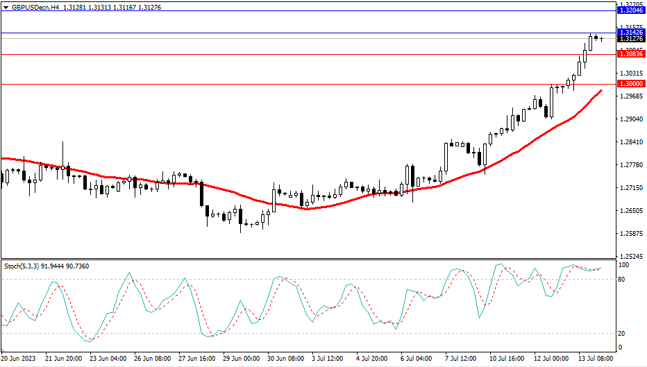 Market Analysis Articles July 14th-Pic no.3