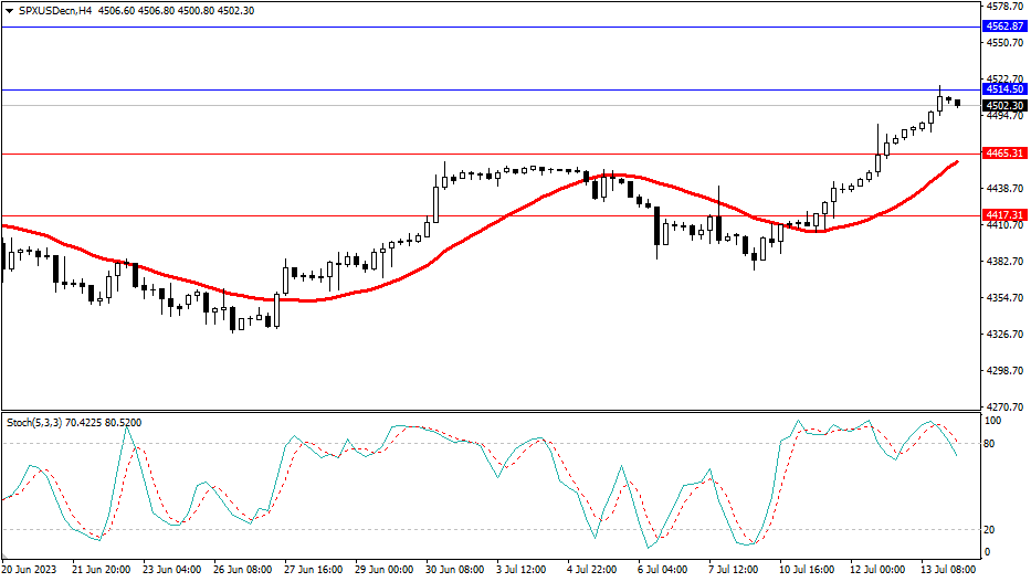 Market Analysis Articles July 14th-Pic no.4
