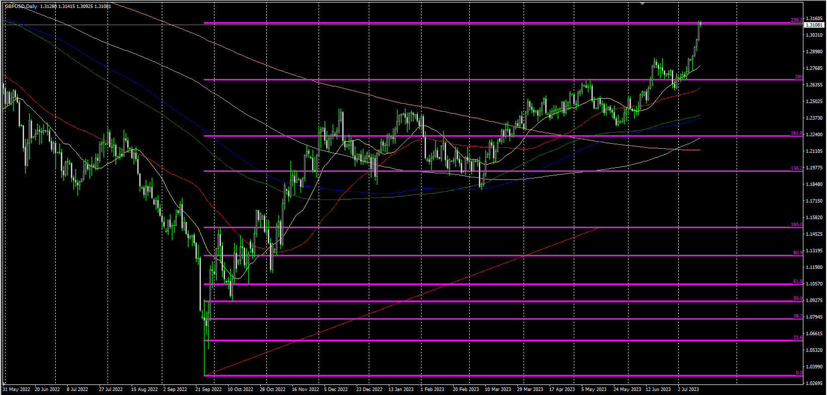 2023.7.14  欧盘视点-Pic no.5
