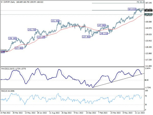 Jul 14th: Dollar Staying Pressured Amid Risk-On Sentiment, Eyes on Michigan Consumer Sentiment Repor-Pic no.1