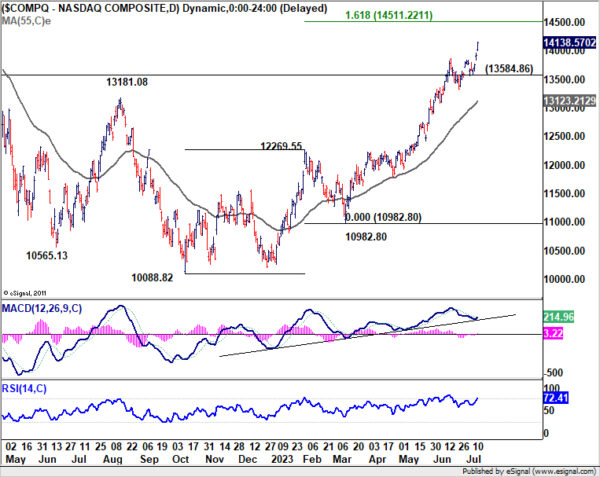 Jul 14th: Dollar Staying Pressured Amid Risk-On Sentiment, Eyes on Michigan Consumer Sentiment Repor-Pic no.2