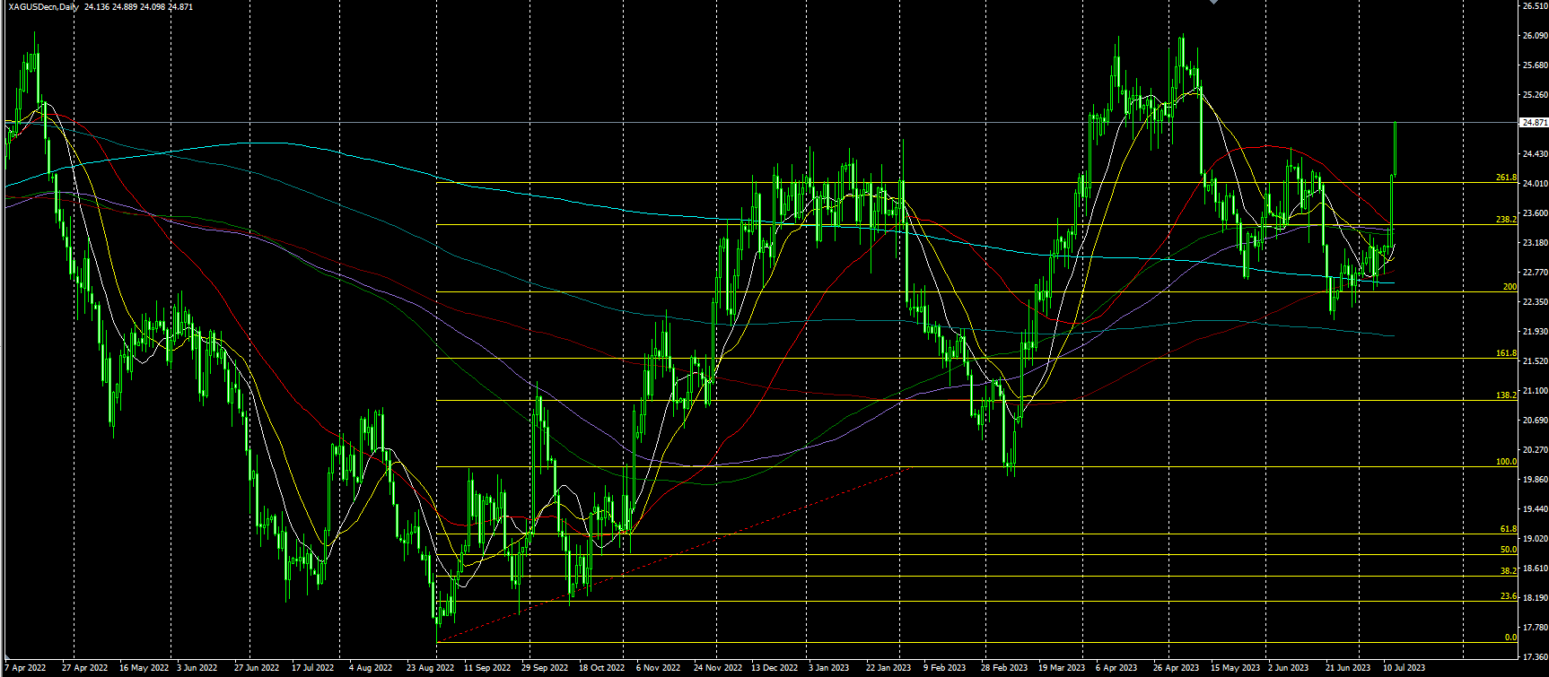 2023.7.14  亚盘视点-Pic no.3