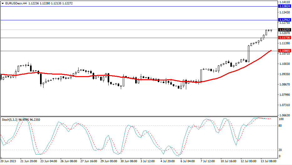Market Analysis Articles July 14th-Pic no.1