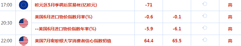 2023.7.14  亚盘视点-Pic no.1