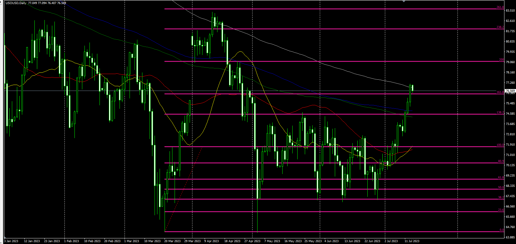 2023.7.14  欧盘视点-Pic no.3