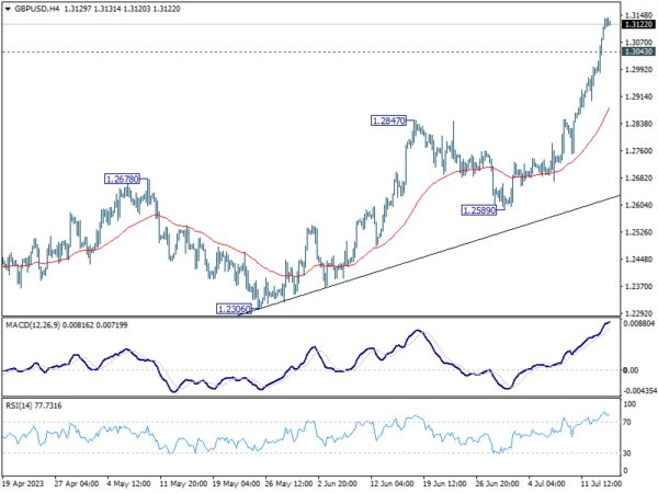 Jul 14th: Dollar Staying Pressured Amid Risk-On Sentiment, Eyes on Michigan Consumer Sentiment Repor-Pic no.4