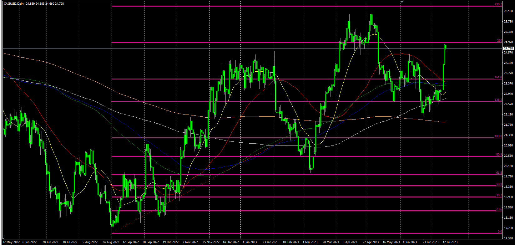 2023.7.14  欧盘视点-Pic no.2