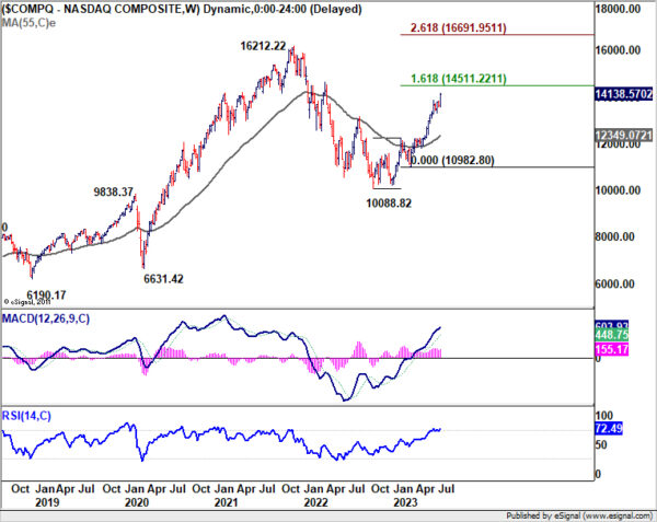 Jul 14th: Dollar Staying Pressured Amid Risk-On Sentiment, Eyes on Michigan Consumer Sentiment Repor-Pic no.3